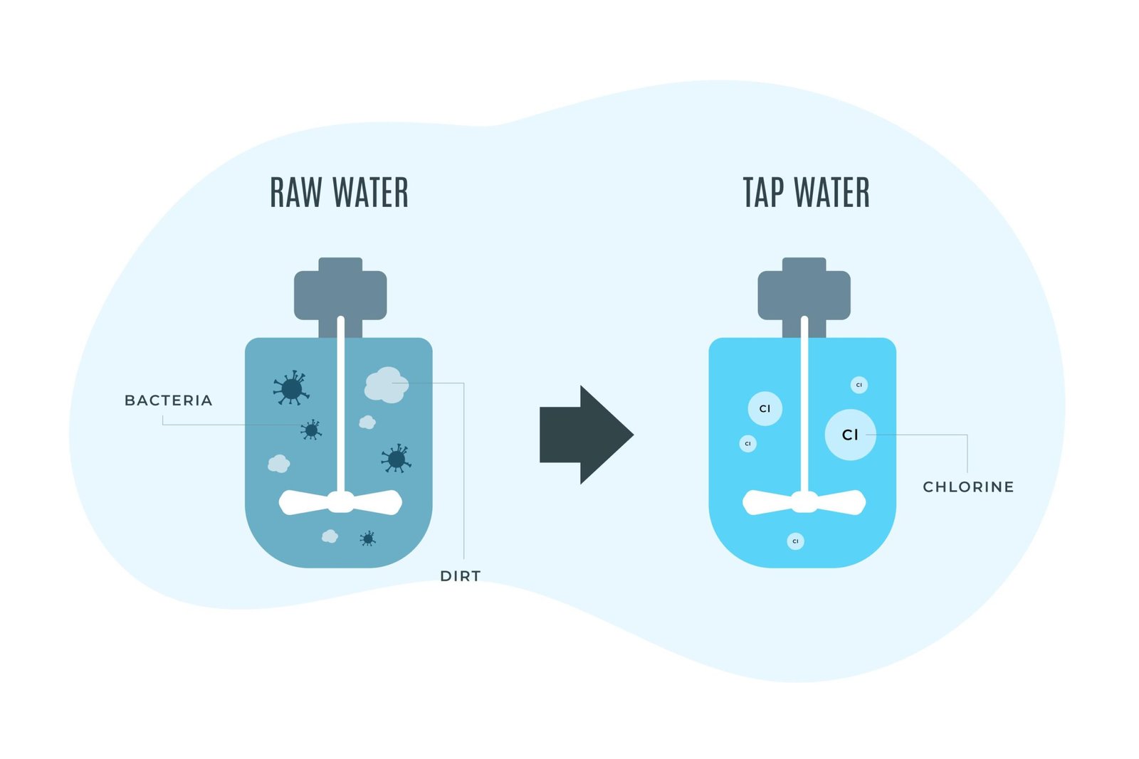 Understanding Microns The Core of Water Filtration