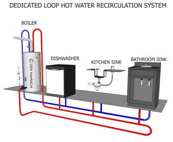 How Hot-Water Recirculation Works